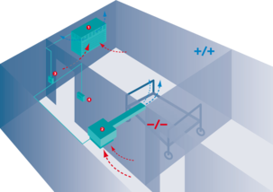 Positive room pressure