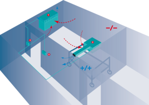 Negative room pressure