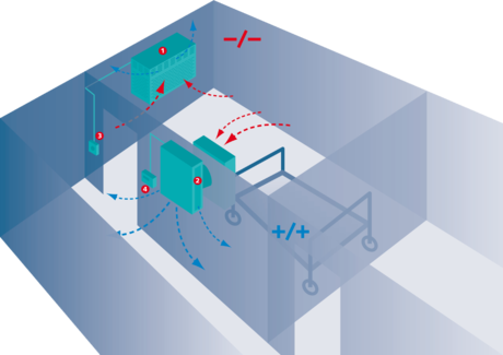 Negative room pressure – infectious patients