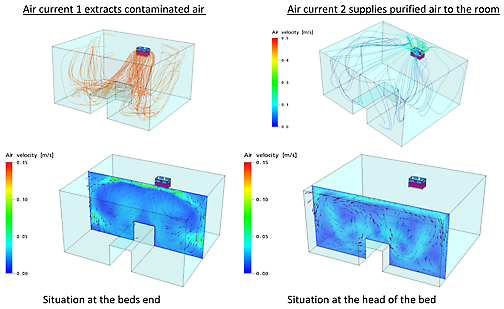 pressure difference
