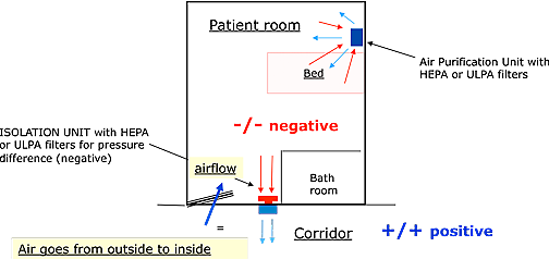 patient room